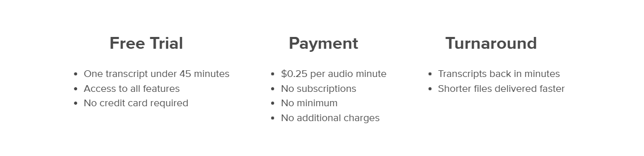 Ценообразование в Теми