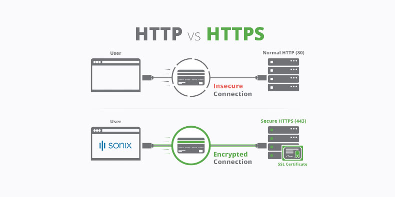 World-class security and a strong privacy policy | Sonix