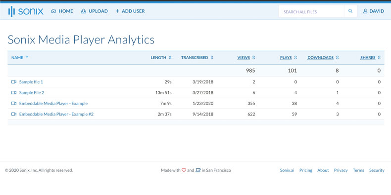 See detailed analytics of how visitors interacted with your embedded Sonix transcript