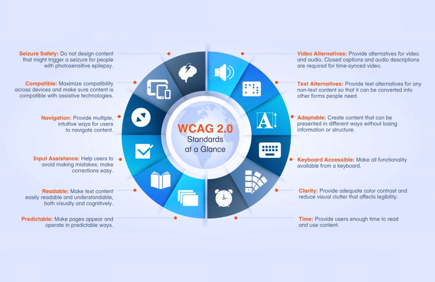 WCAG Standards at a Glance