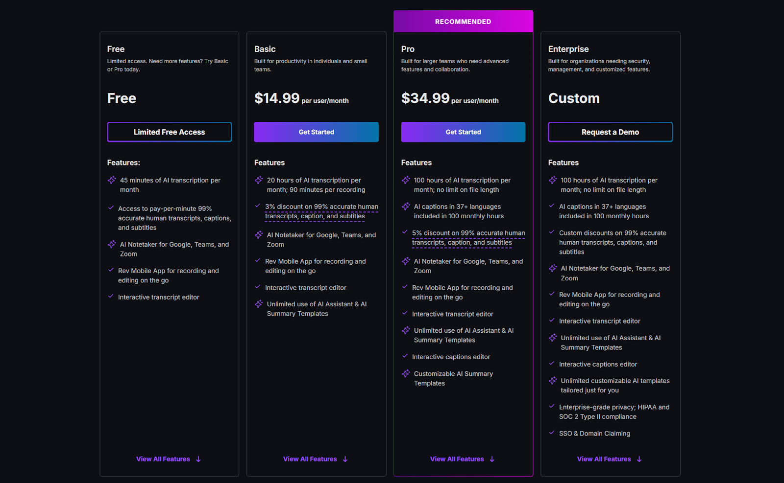 rev pricing