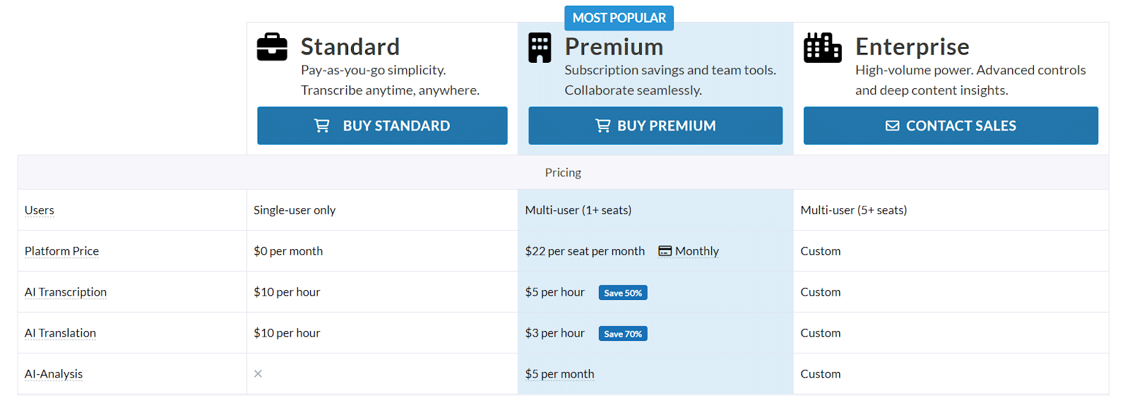 Sonix pricing screenshot