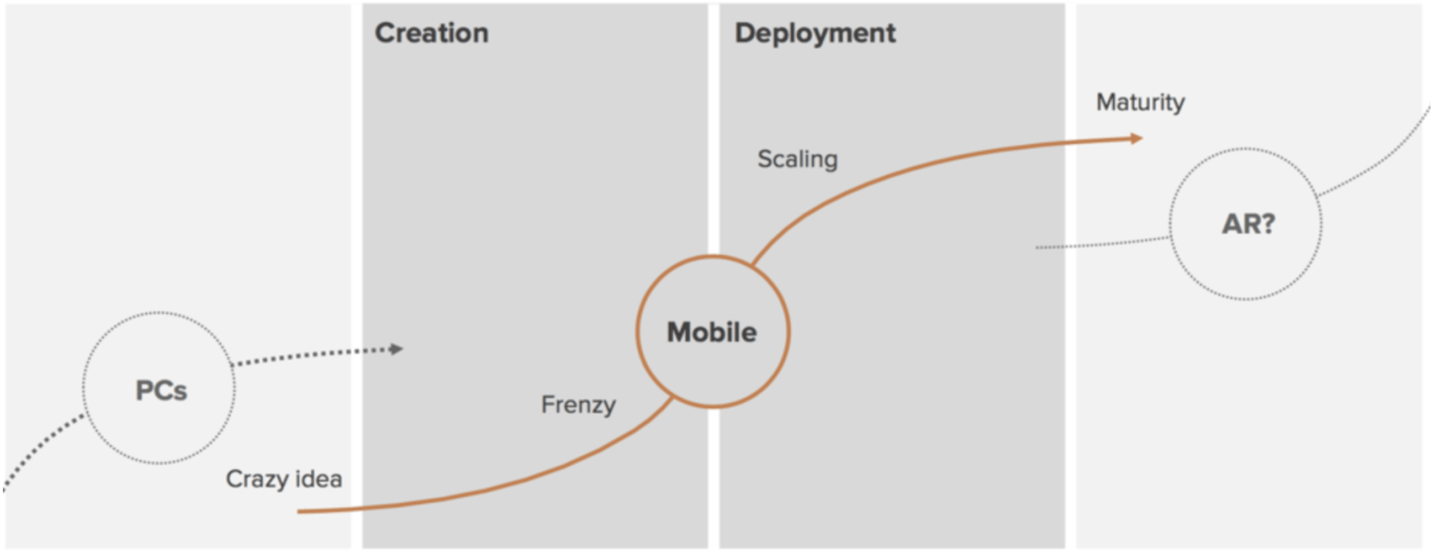 Sonix - 语音是新的 UI