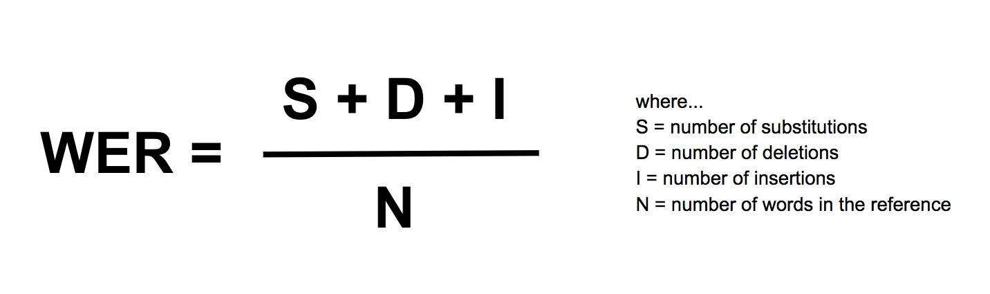 Sonix - Fórmula do Word Error Rate